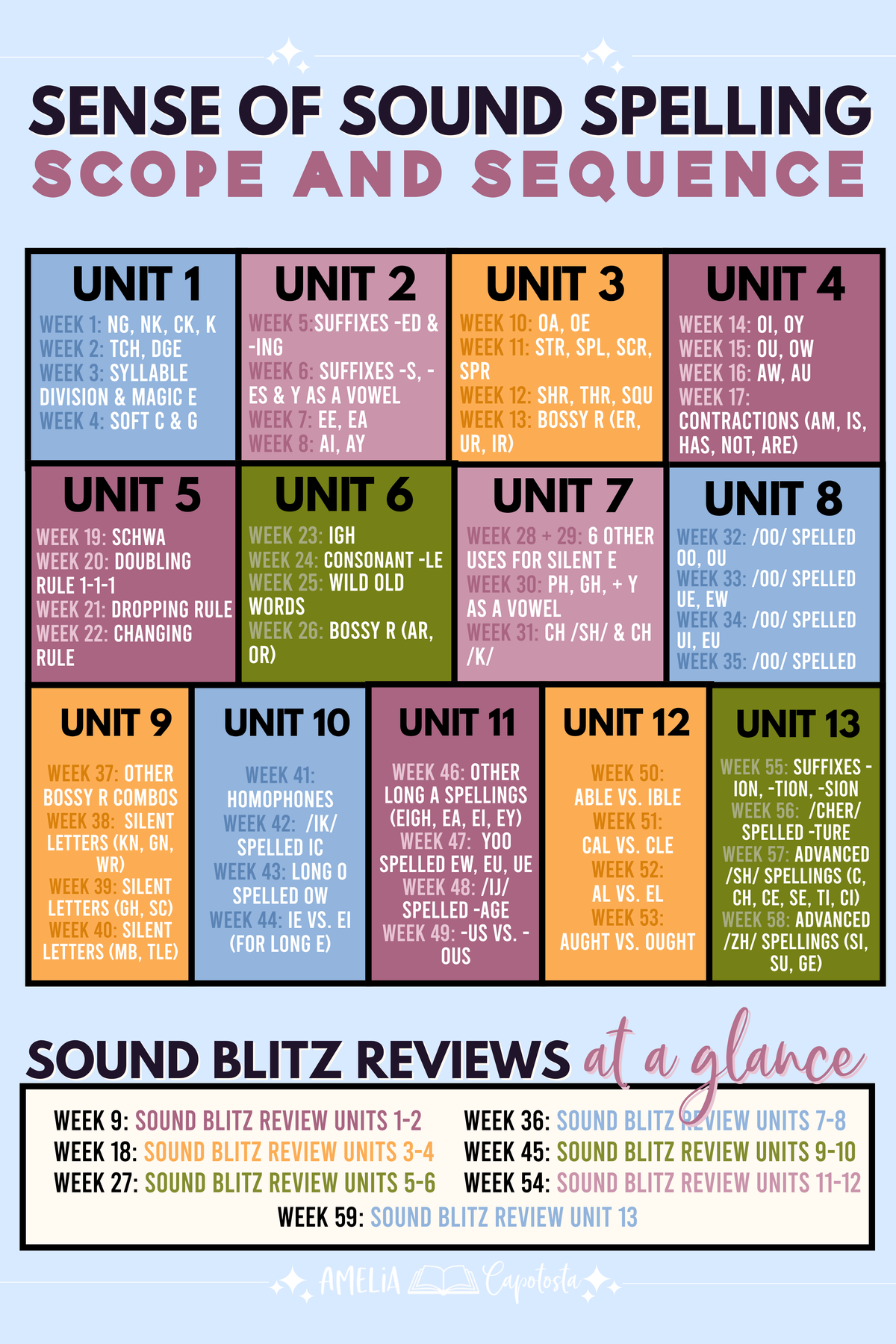 Sense of Sound Spelling® – Units 3-4 and Sound Blitz DIGITAL DOWNLOAD
